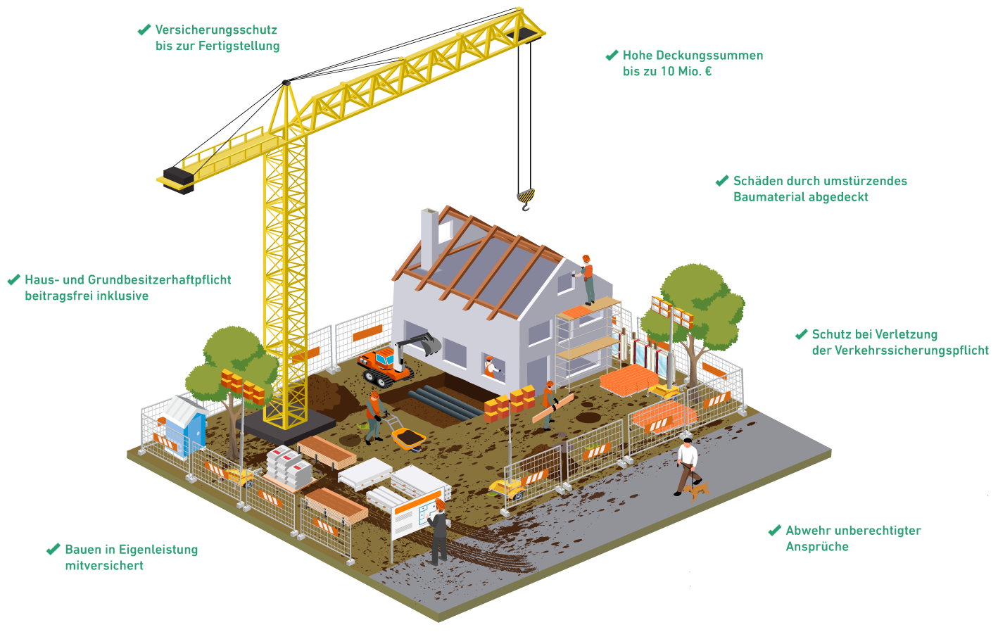 Infografik der Highlights der Bauherrenhaftpflichtversicherung; Aufzählung im Uhrzeigersinn beginnend Mitte oben: Hohe Deckungssummen bis zu 10 Millionen Euro, Schäden durch umstürzendes Baumaterial abgedeckt, Schutz bei Verletzung der Verkehrssicherungspflicht, Abwehr unberechtigter Ansprüche, Bauen in Eigenleistung mitversichert, Haus- und Grundbesitzerhaftpflicht beitragsfrei inklusive, Versicherungsschutz bis zur Fertigstellung