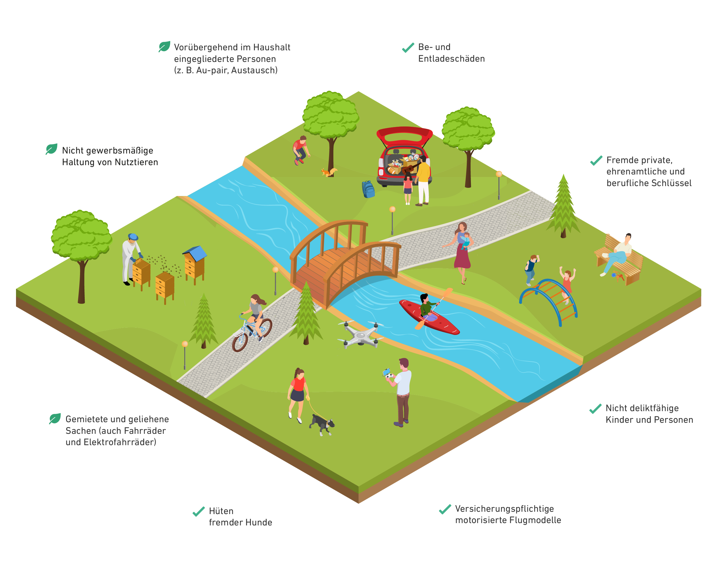 GEV-Infografik: Highlights der GEV Privathaftpflichtversicherung Infografik der Highlights der Privathaftpflichtversicherung