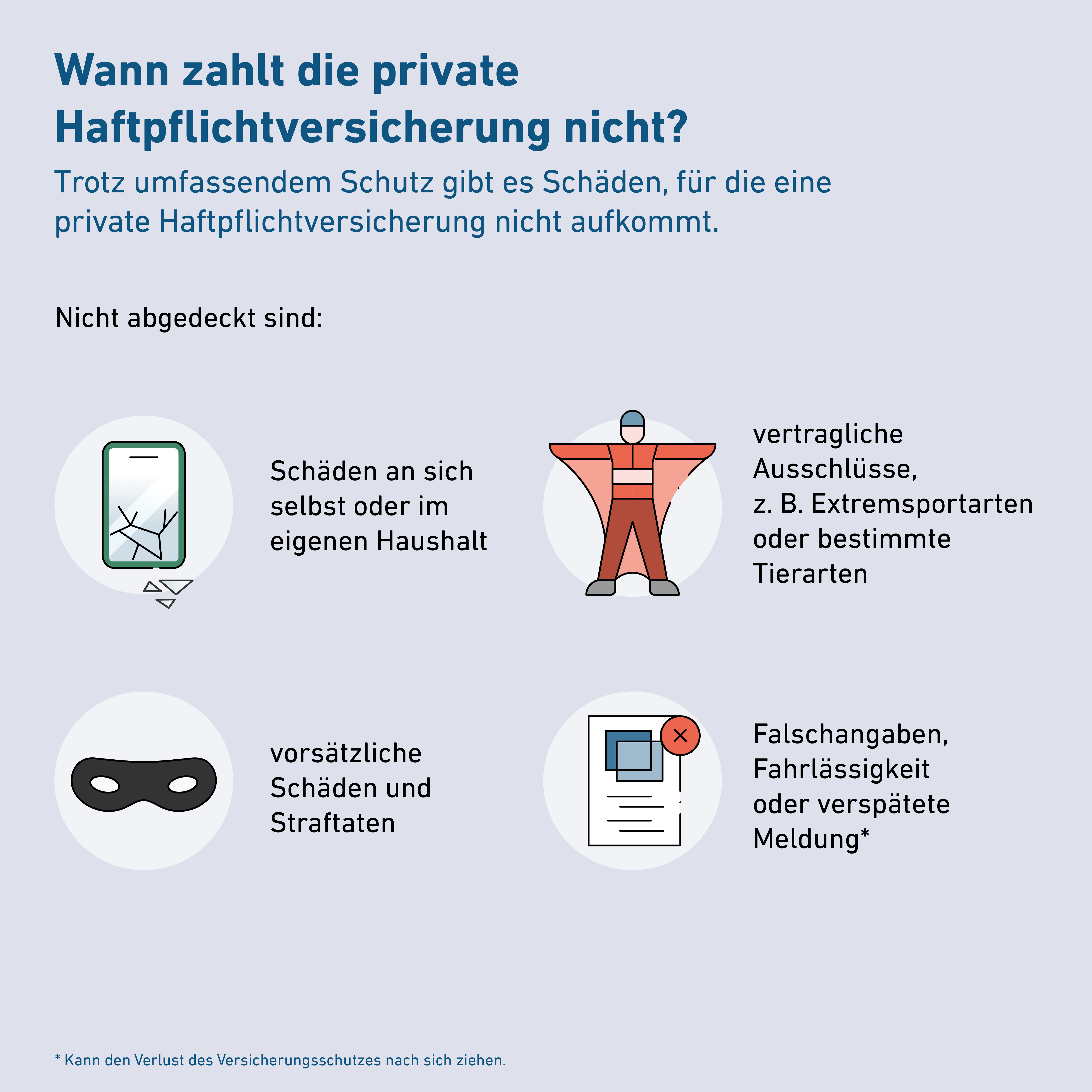 GEV Infografik - Wann zahlt die private Haftpflichtversicherung nicht?
