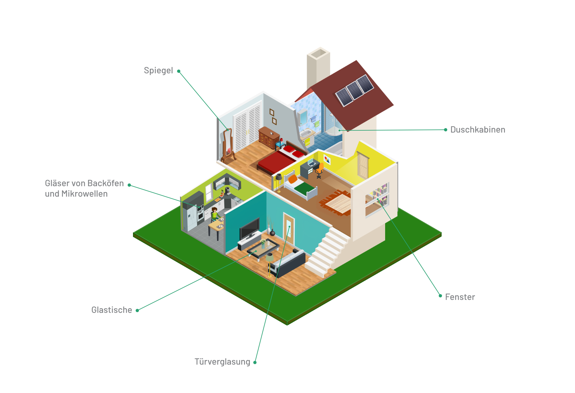 Infografik Glasversicherung Die Infografik Glasversicherung zeigt, welche Glaselemente in Haus und Wohnung gegen Glasbruch versichert sind.