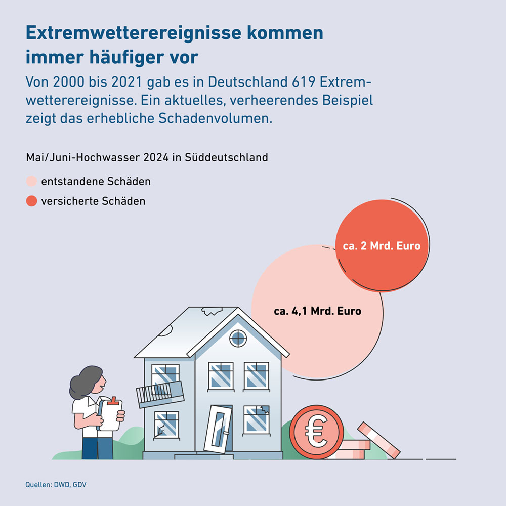 Infografik: Extremwetterereignisse kommen immer häufiger vor Infografik: Extremwetterereignisse kommen immer häufiger vor