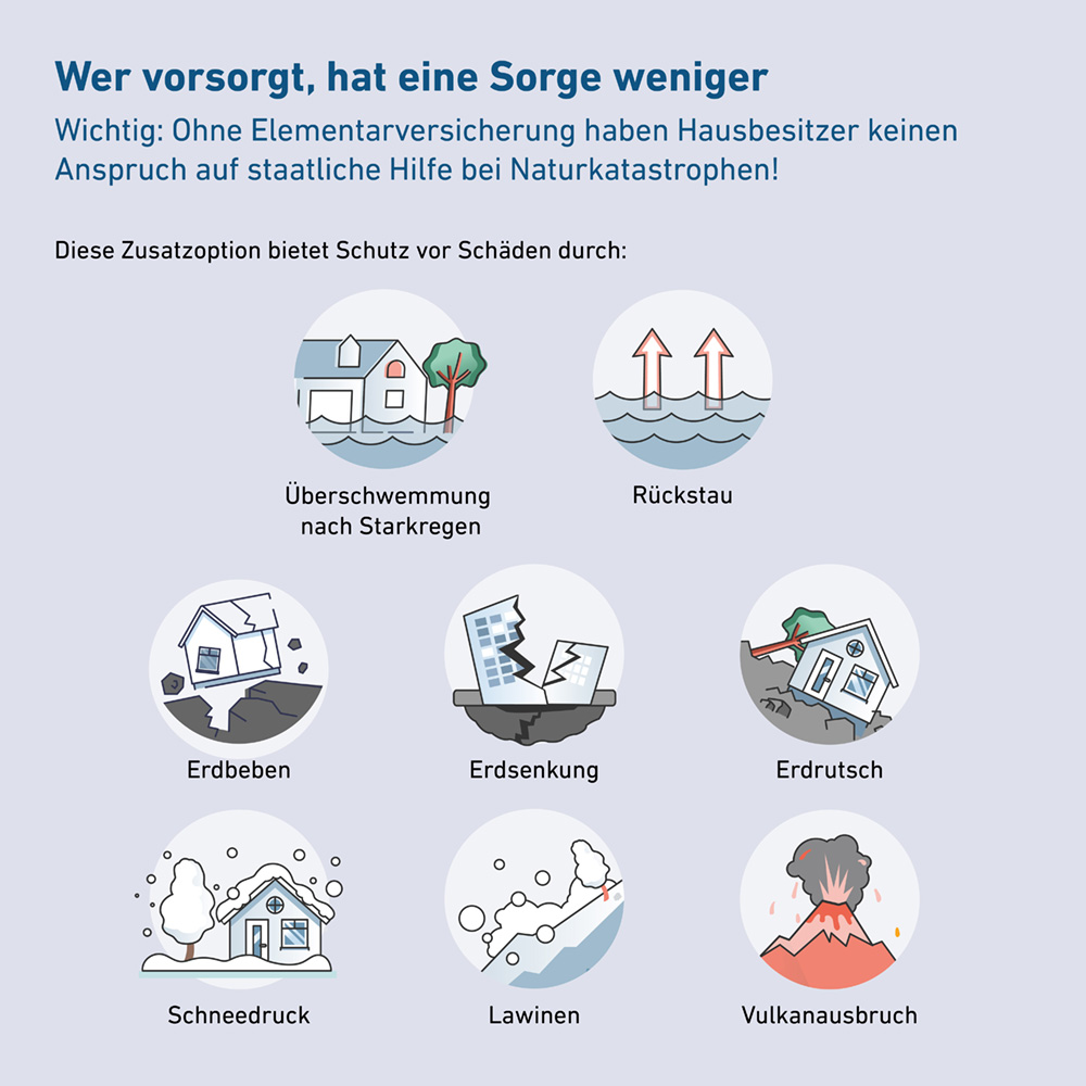 Infografik: Wer vorsorgt, hat eine Sorge weniger Infografik: Wer vorsorgt, hat eine Sorge weniger