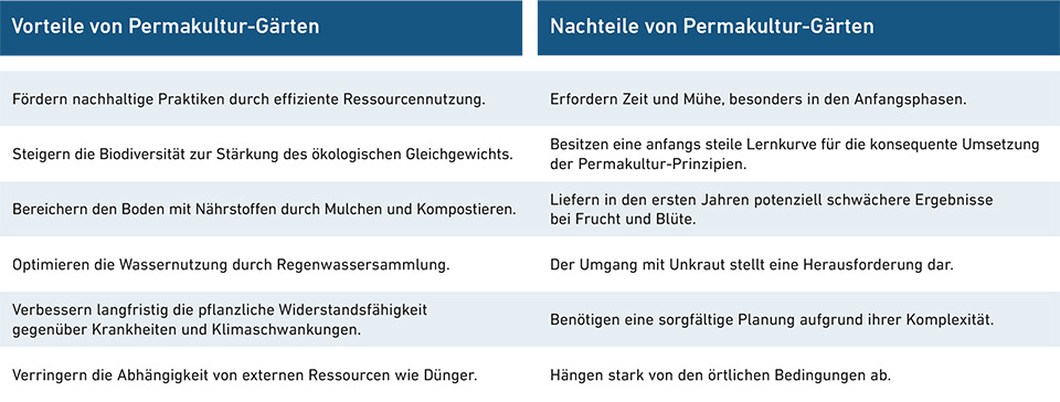 Tabelle der Vor-und Nachteile von Permakultur-Gärten: Zunächst ist es anstrengend, aber dann wird's natürlich und nachhaltig!