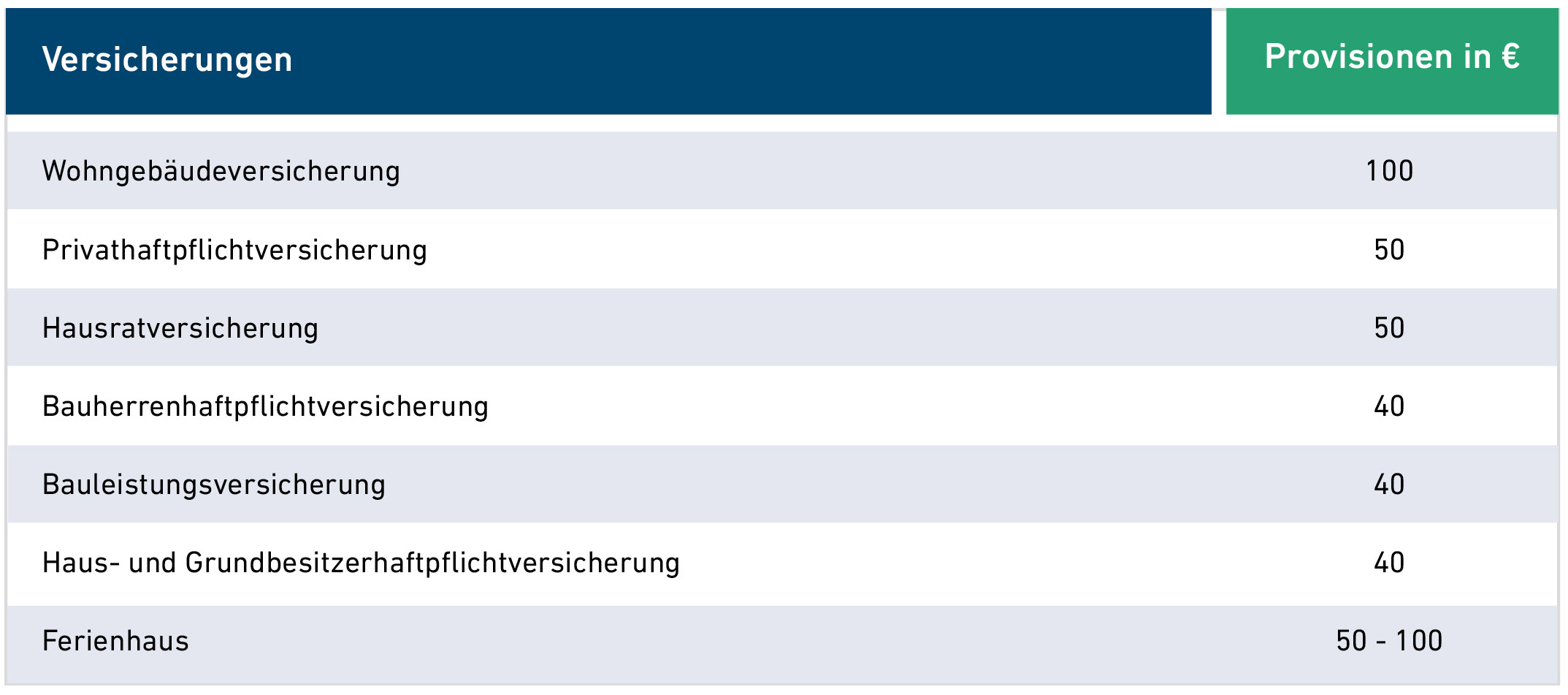 Provisionszahlungen für erfolgreiche Abschlüsse nach Ablauf der Storno-/Widerspruchsfrist bei der GEV Versicherung