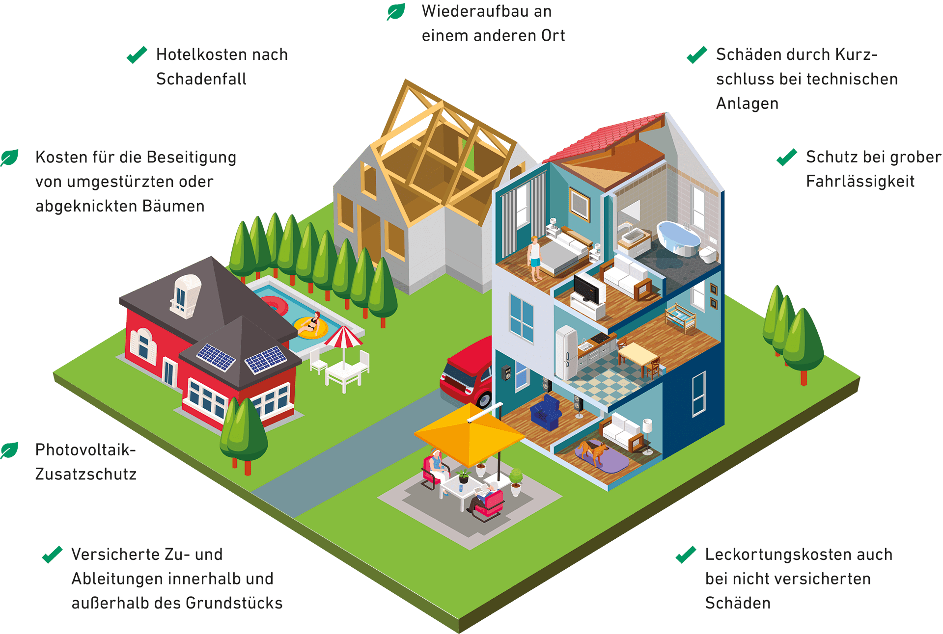 Wohngebäudeversicherung, Infografik der Highlights 